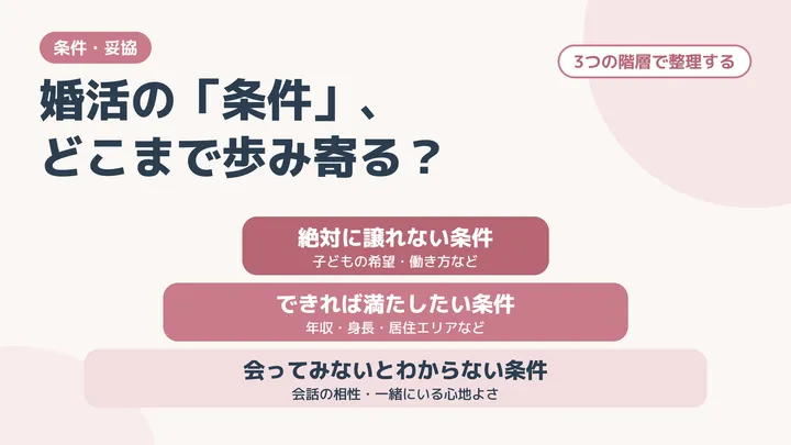 婚活での「条件」との向き合い方｜妥協と歩み寄りの違いとは