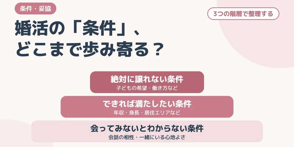 婚活での「条件」との向き合い方｜妥協と歩み寄りの違いとは