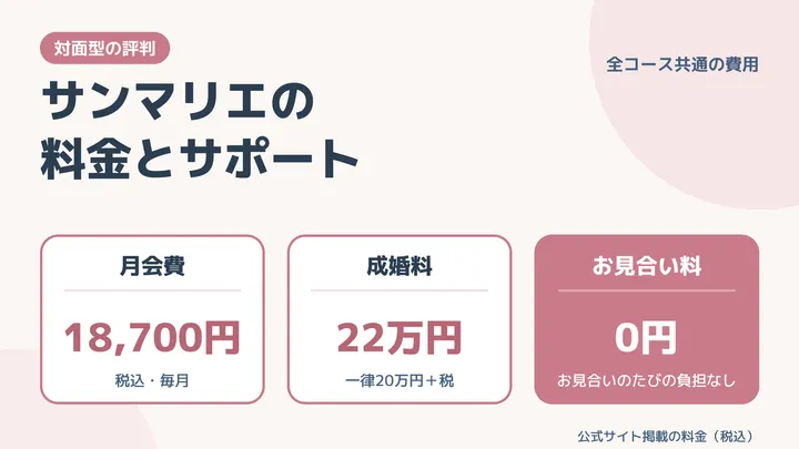 サンマリエの評判は？料金・サポート・会員数を対面型の目線で解説